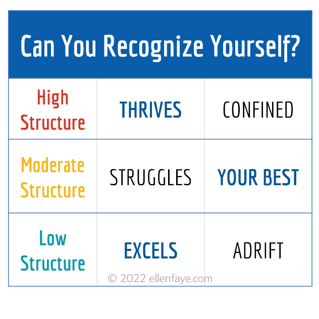 Can You Recognize Your Structure Preference