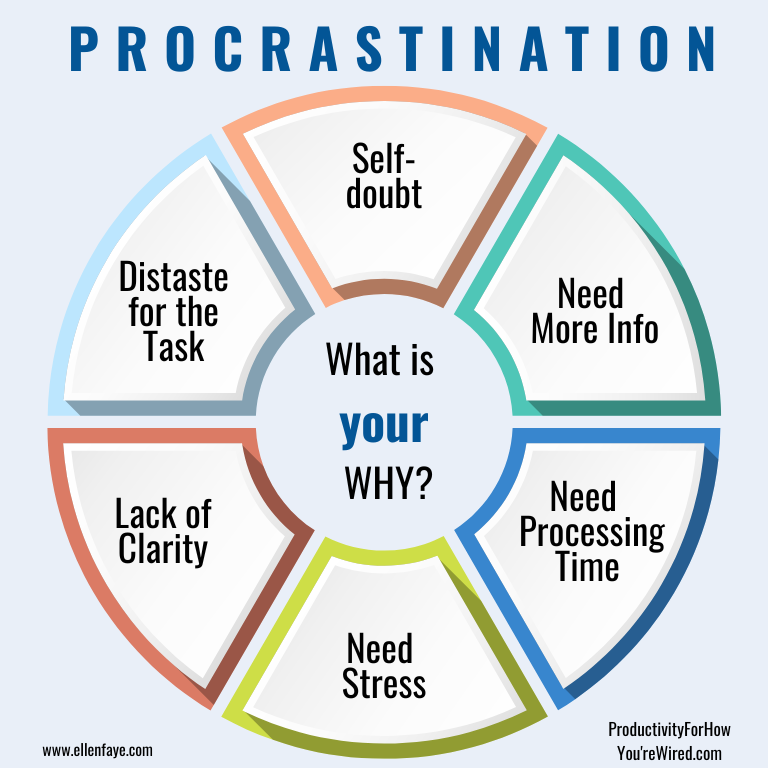 ellen-faye-why-am-i-procrastinating