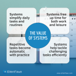 The Value of Systems